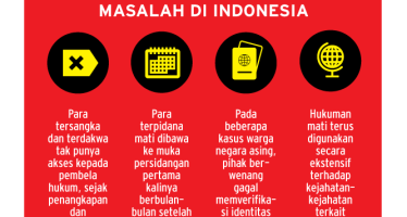 Meningkatnya  Penggunaan Hukuman Mati  Indonesia Dalam Situasi Unfair Trial